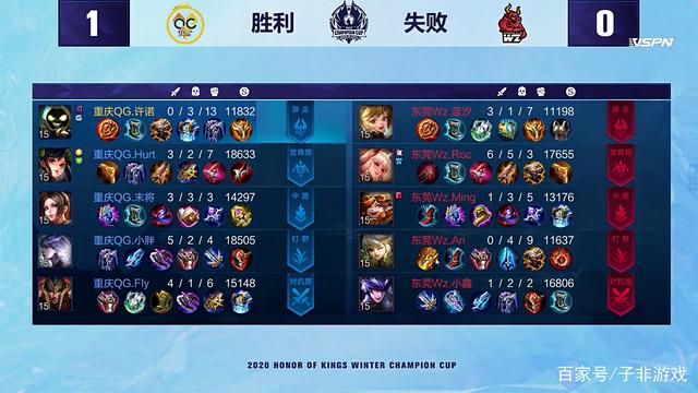 康复期间分 康复期间分