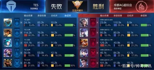 最大名气 最大名气