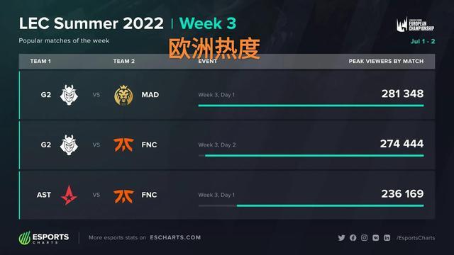 版本与竞争